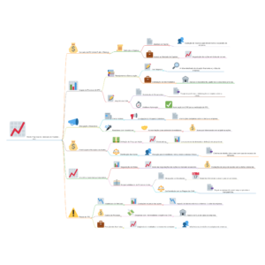 📈 Mapas Visuais - Direito Empresarial 📈